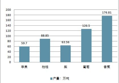 2020-2026年中國水果種植市場全景調(diào)查與投資前景評估報(bào)告