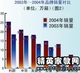 2016年市場調(diào)查報(bào)告 趨勢洞察與未來展望