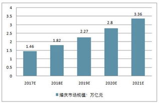 2019-2025年中國婚慶策劃市場全景調(diào)查與投資方向研究報(bào)告