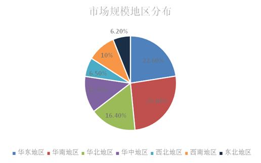 移動(dòng)空調(diào)市場深度調(diào)研 智能化浪潮引領(lǐng)行業(yè)變革與增長