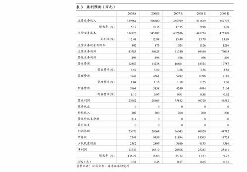 東北證券 天味食品2020年度報(bào)告點(diǎn)評——提價(jià)紅利充分釋放，市場推廣持續(xù)加碼