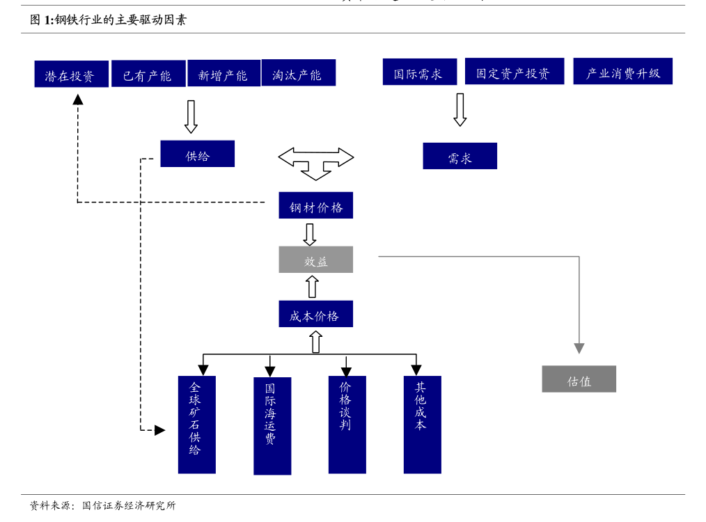 東莞證券-半導(dǎo)體行業(yè)事件點(diǎn)評 原廠推動(dòng)減產(chǎn)疊加AI需求刺激，存儲(chǔ)價(jià)格有望步入上行通道