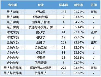 文科生如何選專業(yè)？2019高考志愿填報(bào)熱點(diǎn)分析與市場前瞻