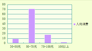 大漢陶藝印象園市場調(diào)研報(bào)告——市場調(diào)查